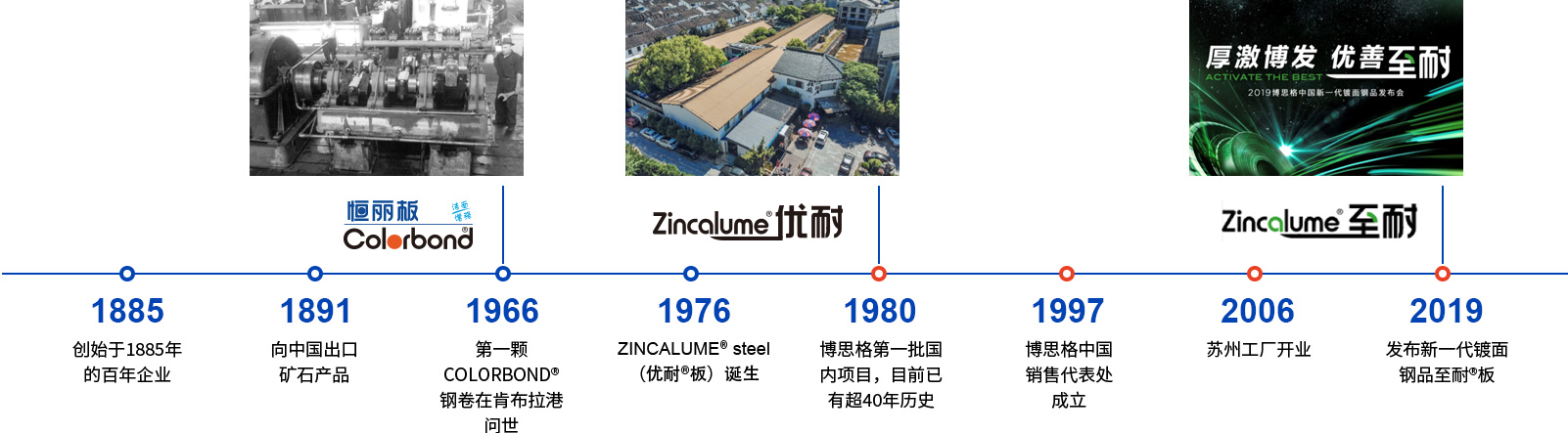 history_img